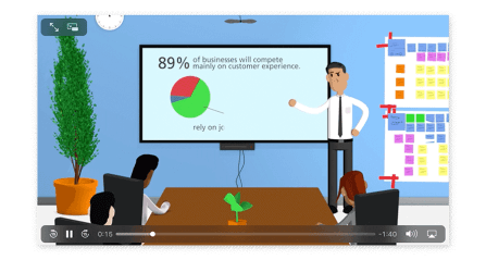 What is Customer Journey Mapping? Video Cover What is Customer Journey Mapping? Video Cover