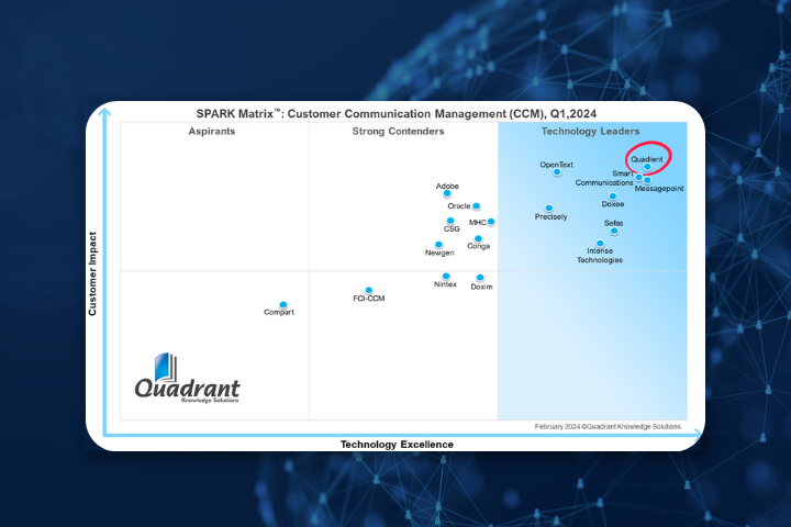 SPARK Matrix™: Gestión de comunicación con el cliente, Q1 2024 SPARK Matrix™: Gestión de comunicación con el cliente, Q1 2024