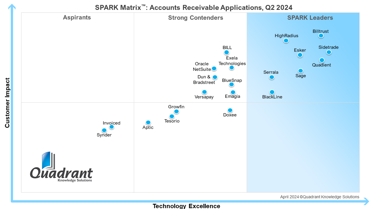 2024 Spark Matrix