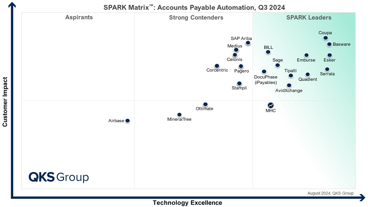 Quadient, Leader de l'automatisation de la comptabilité fournisseurs sur la 2024 SPARK Matrix™ Quadient, Leader de l'automatisation de la comptabilité fournisseurs sur la 2024 SPARK Matrix™