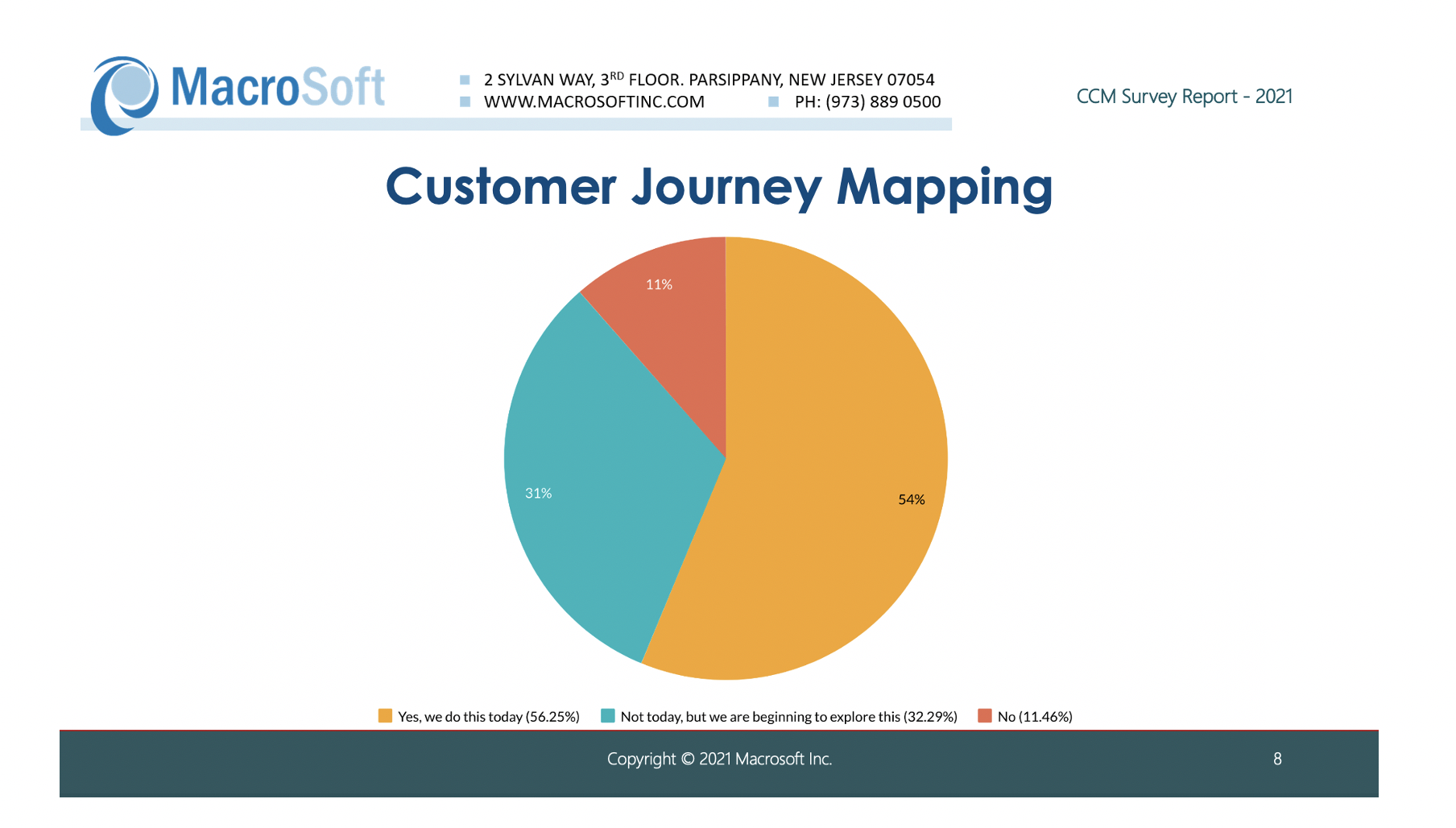 customer journey mapping macrosoft cmm