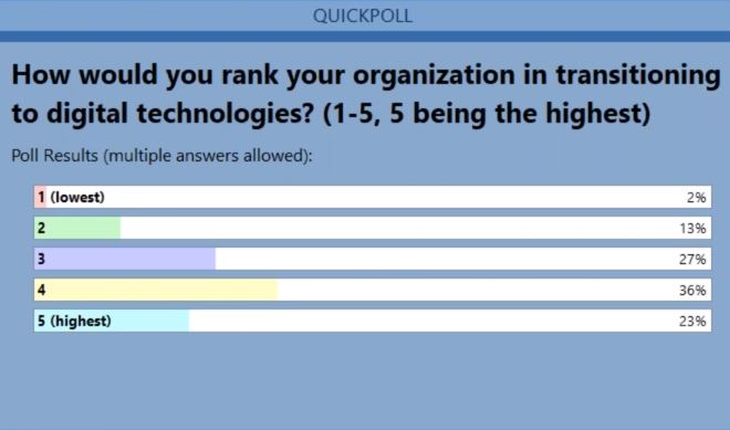 digital readiness