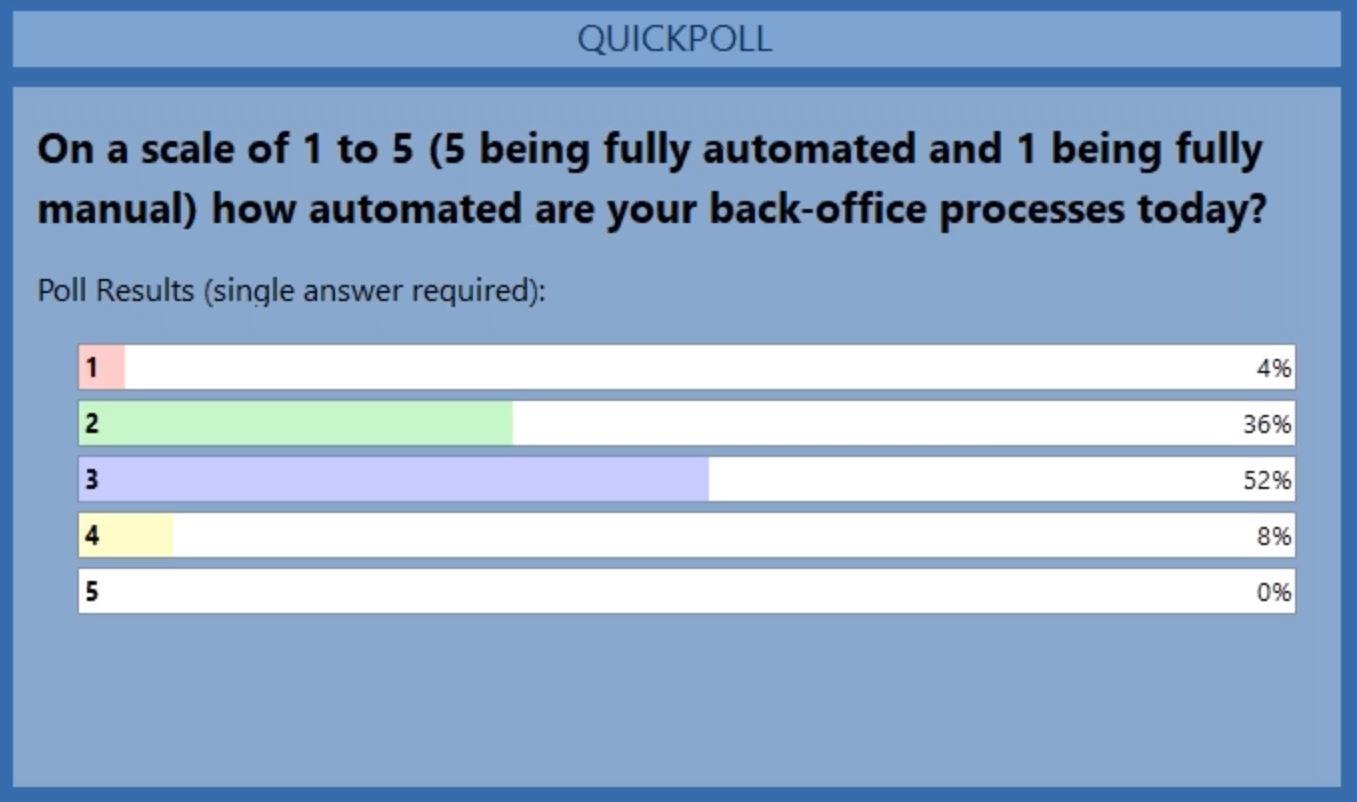 no automation