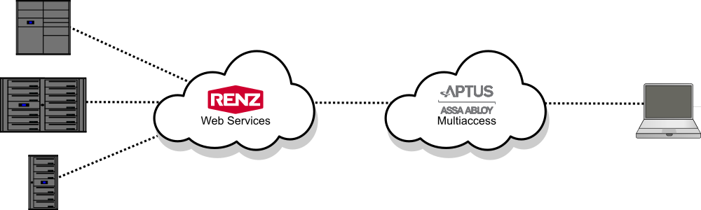 Aptus entrance system integration Aptus entrance system integration