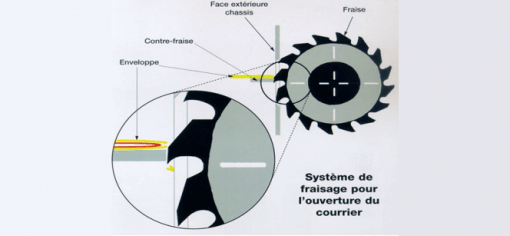 La technologie de fraisage La technologie de fraisage