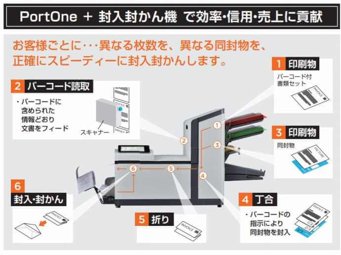 Port one infographic Port one infographic