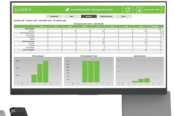 AIMS monitor and manage screen AIMS monitor and manage screen