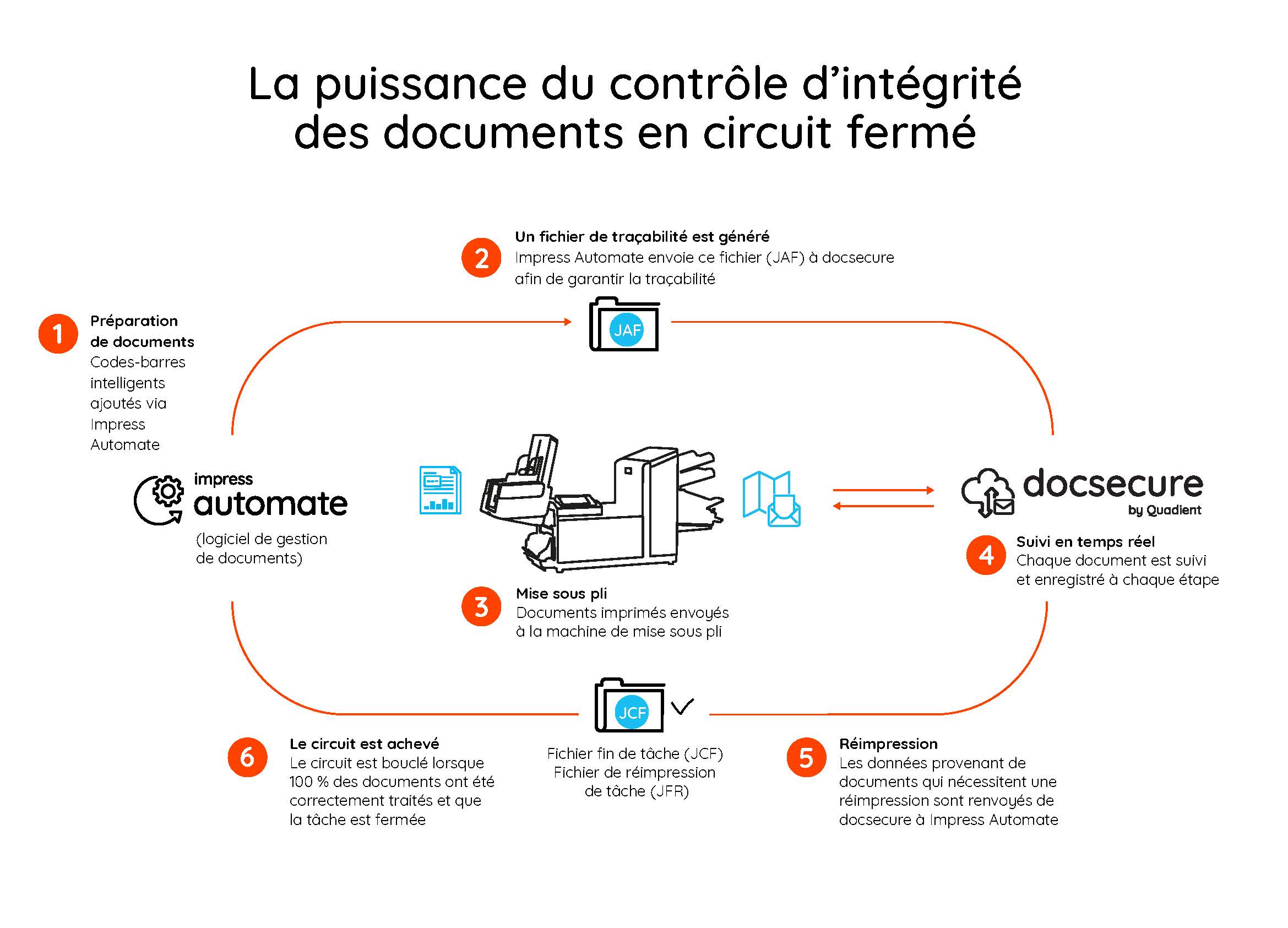 docsecure docsecure