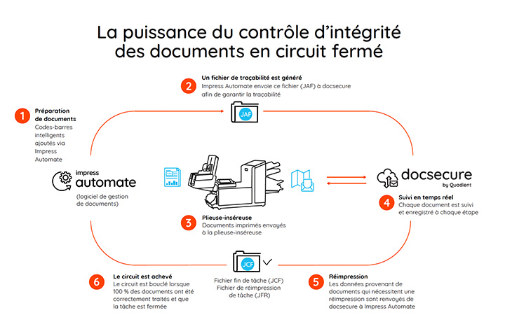 Docsecure infographic Fr-ca Docsecure infographic Fr-ca