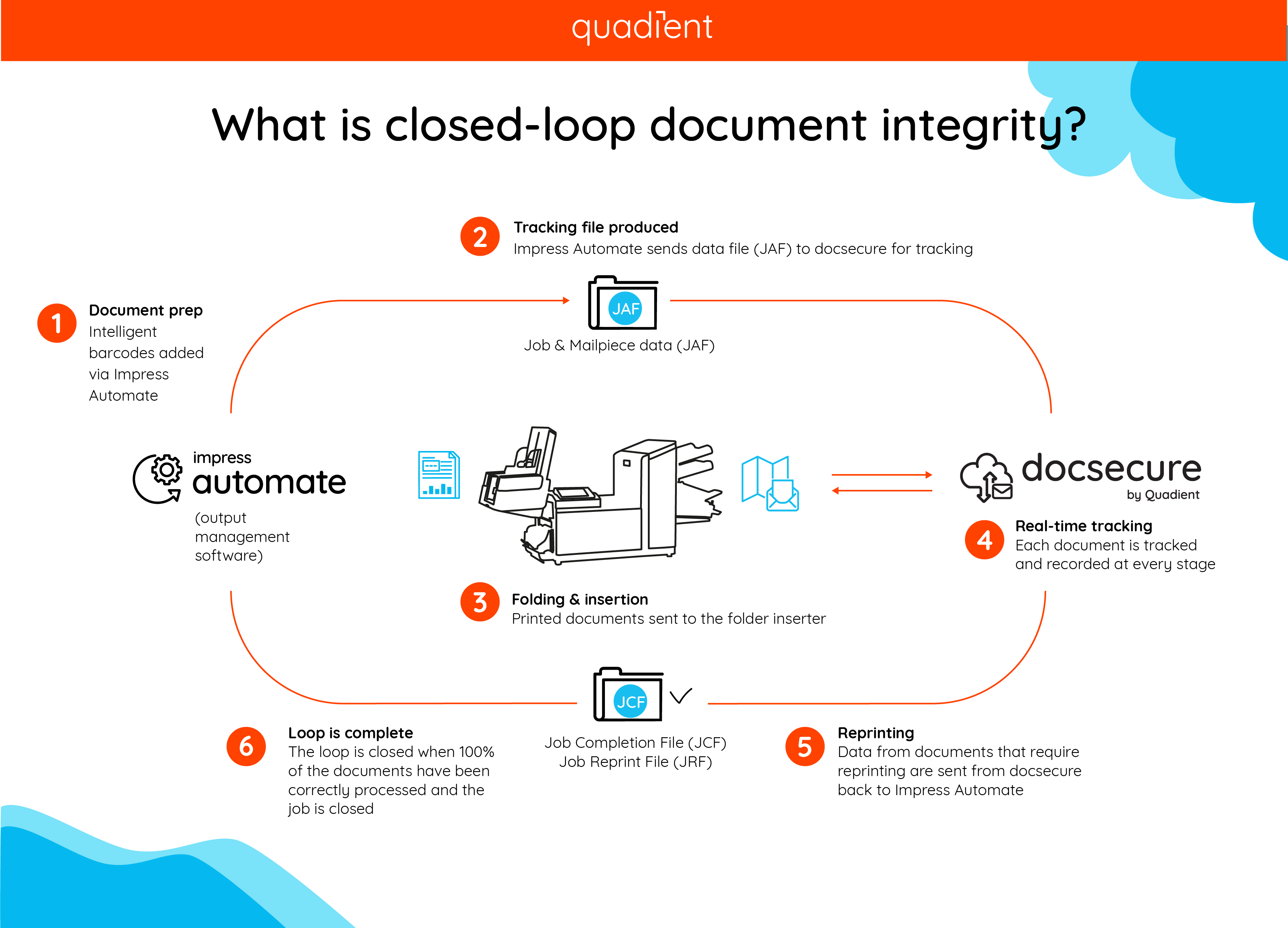 docsecure_infographic