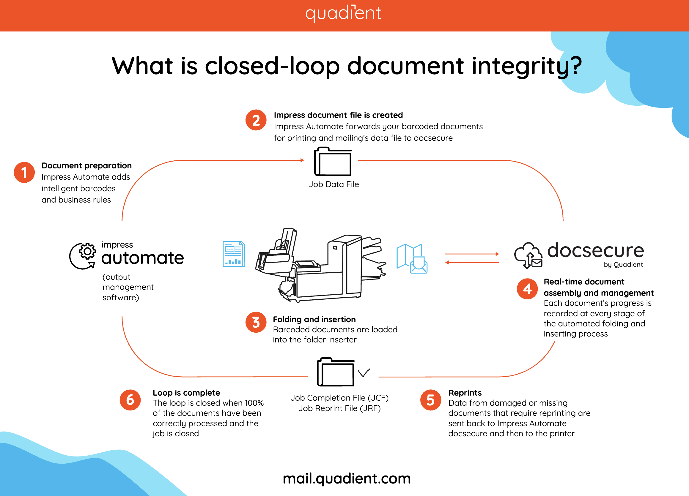 docsecure_US_infographic_rev