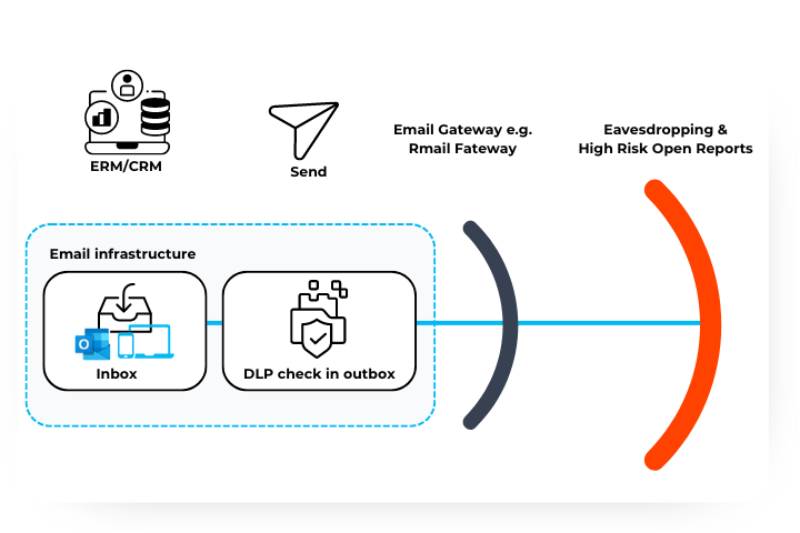 Email eavesdropping active tracking