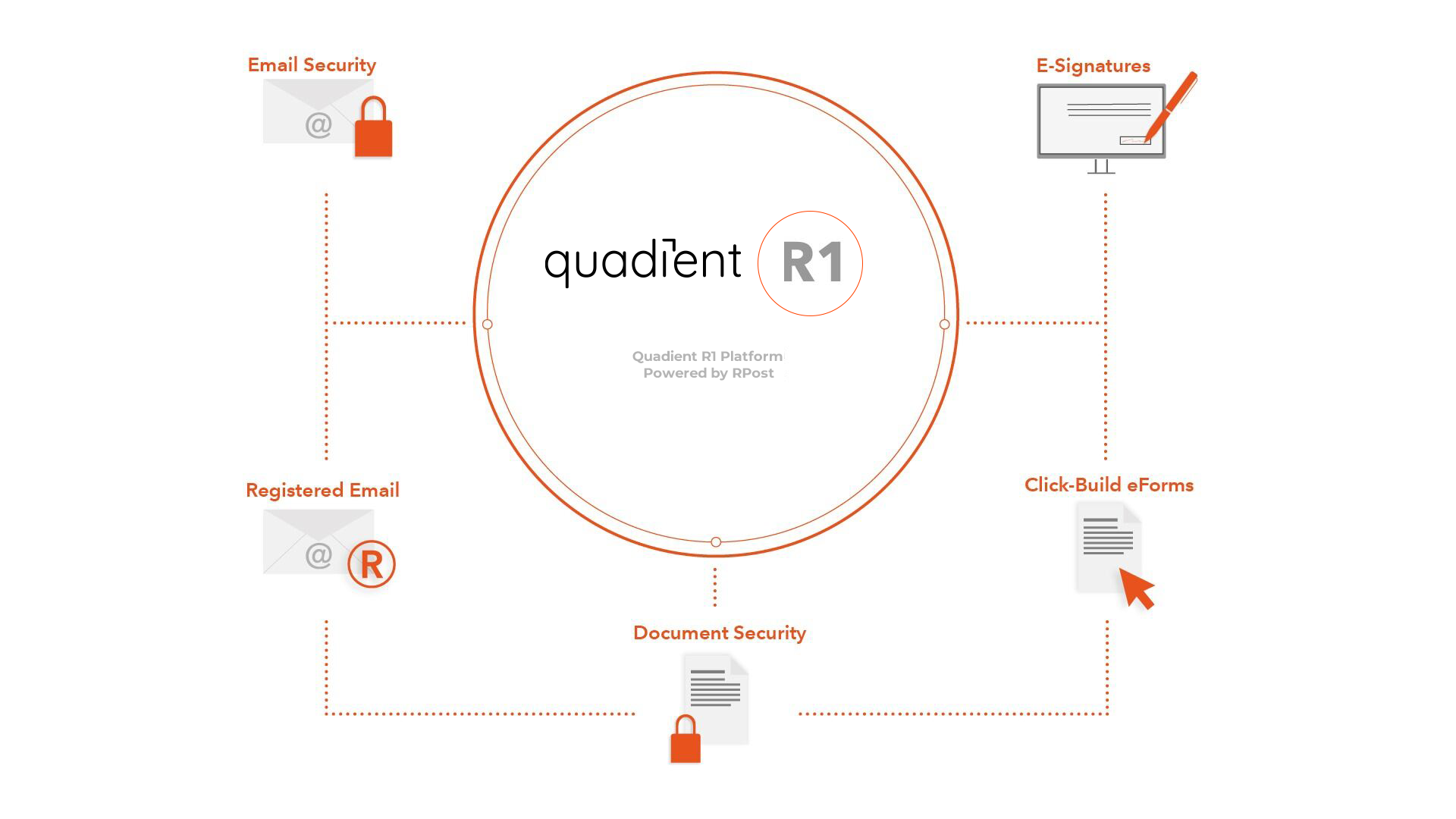 Quadient R1 Platform