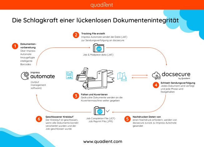 docsecure_infographic_de docsecure_infographic_de