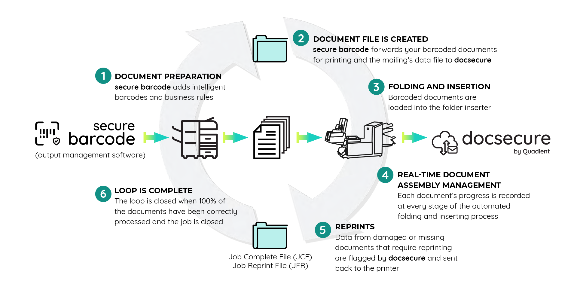 docsecure_2025