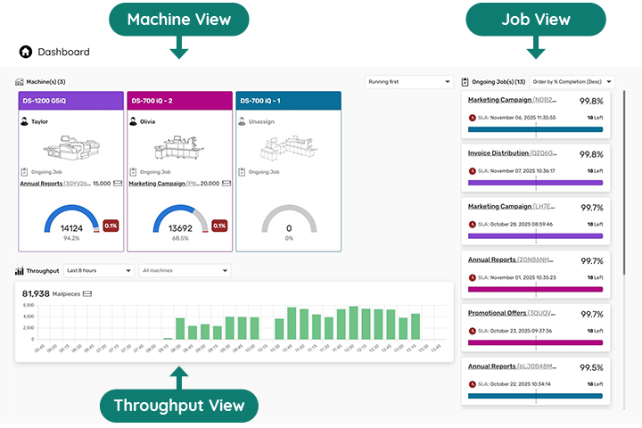 aims 360 dashboard