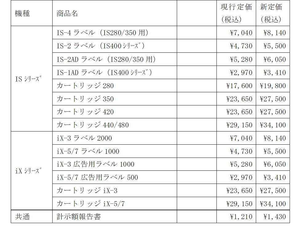消耗品価格改定_クアディエントジャパン