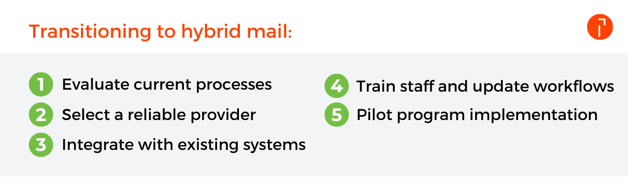 transitioning to hybrid mail