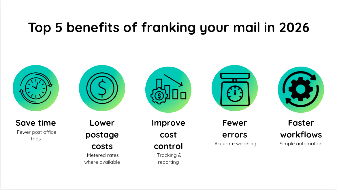 To0 5 benefits of franking your mail in 2026