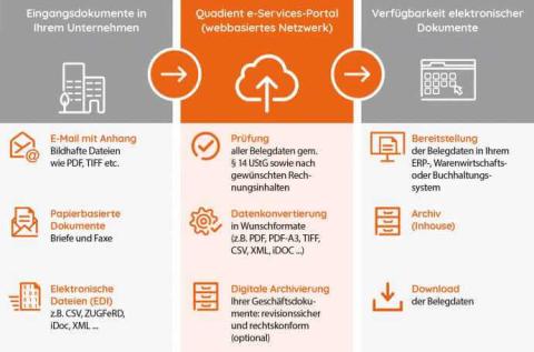 newspaper-elektronischer-posteingang