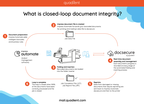 docsecure_US_infographic_rev