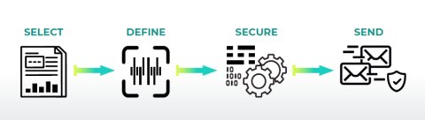secure barcode steps