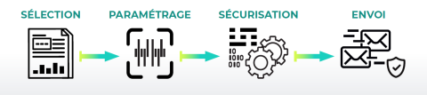 steps for secure barcode