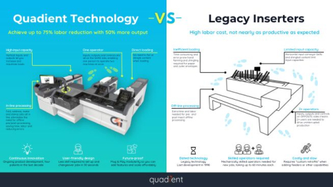 Production mail infographic Quadient vs. legacy technology