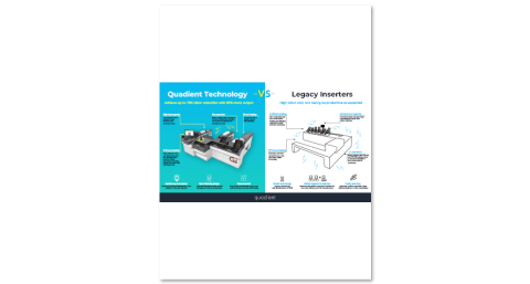 Production inserters Quadient vs. Legacy Technology Production mail graphic