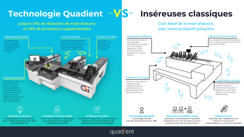 Plieuses-inséreuses de courrier de production Quadient contre inséreuses classiques Plieuses-inséreuses de courrier de production Quadient contre inséreuses classiques