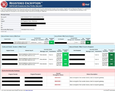 encryption digital products