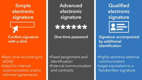 FAQs and legal framework digital products