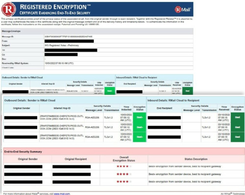 Powerful email encryption