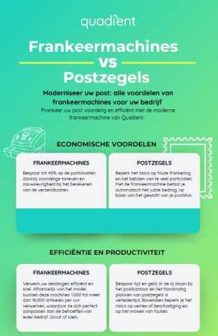 frankeermachines vs. postzegels frankeermachines vs. postzegels