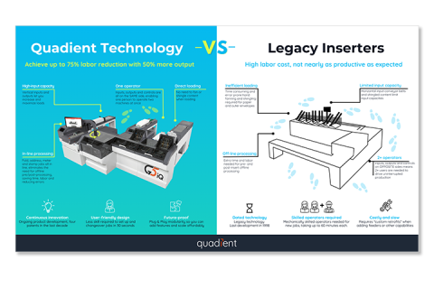 Quadient production mail inserters vs. legacy technology Quadient production mail inserters vs. legacy technology