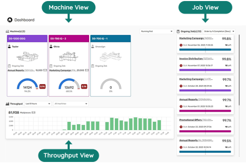 aims dashboard call outs