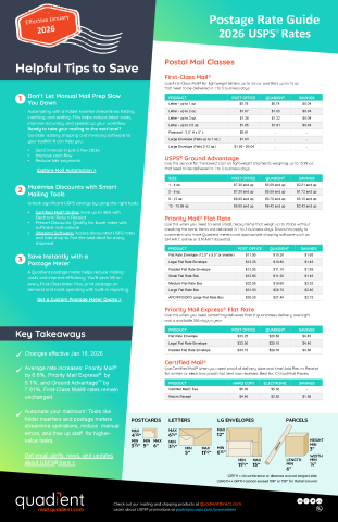 2026 USPS Rate Guide
